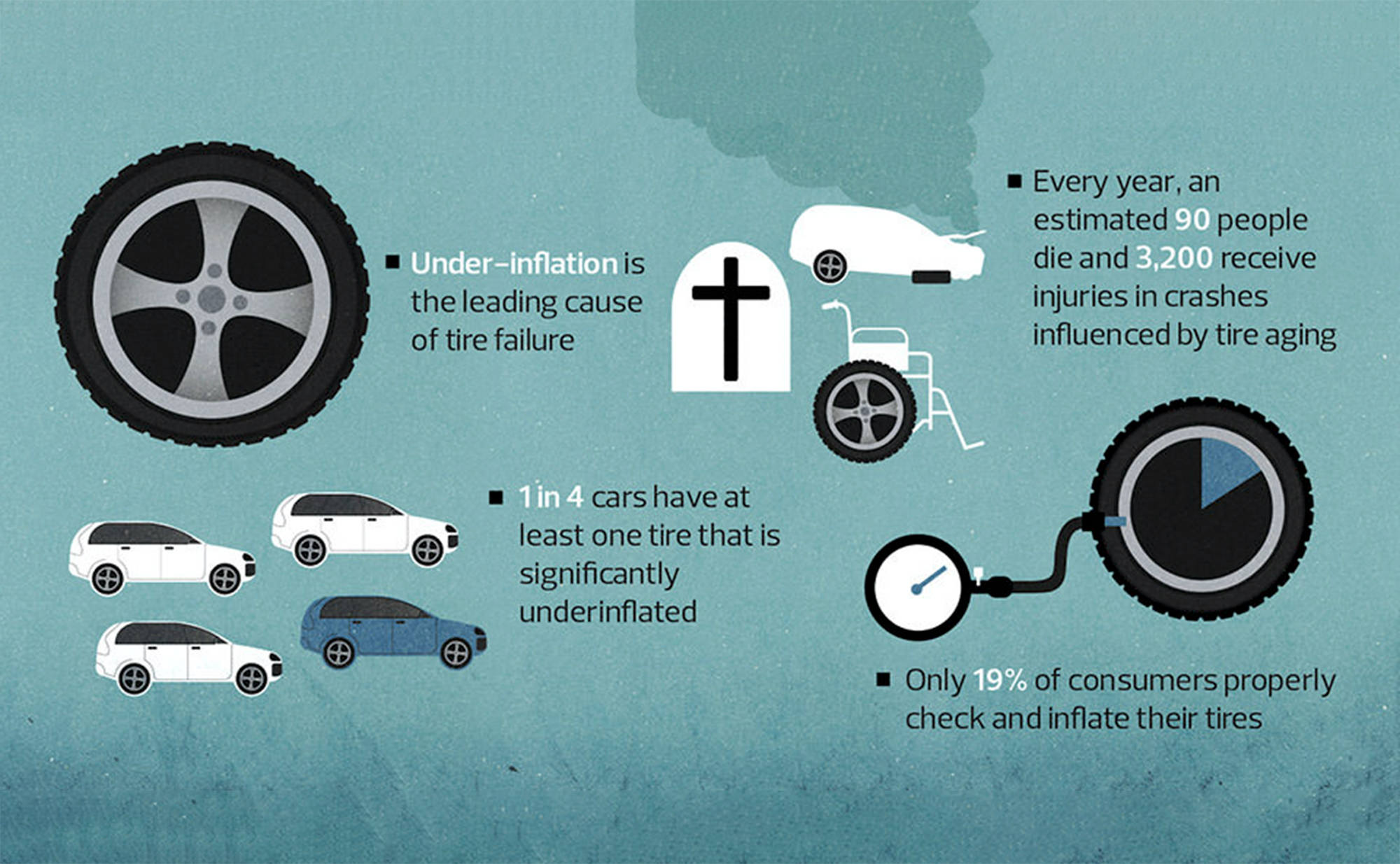 Срок службы резины легкового. Автомобильная безопасность шины. Состояние резины. Износ шин давление. Влияние типа шин на безопасность.